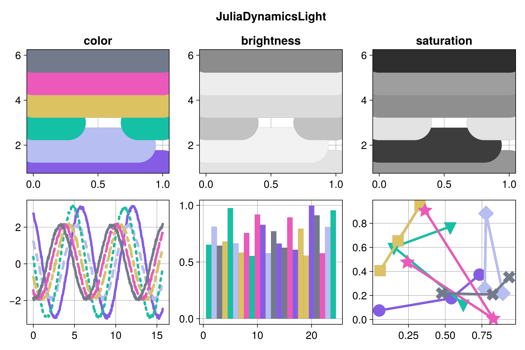 Example block output