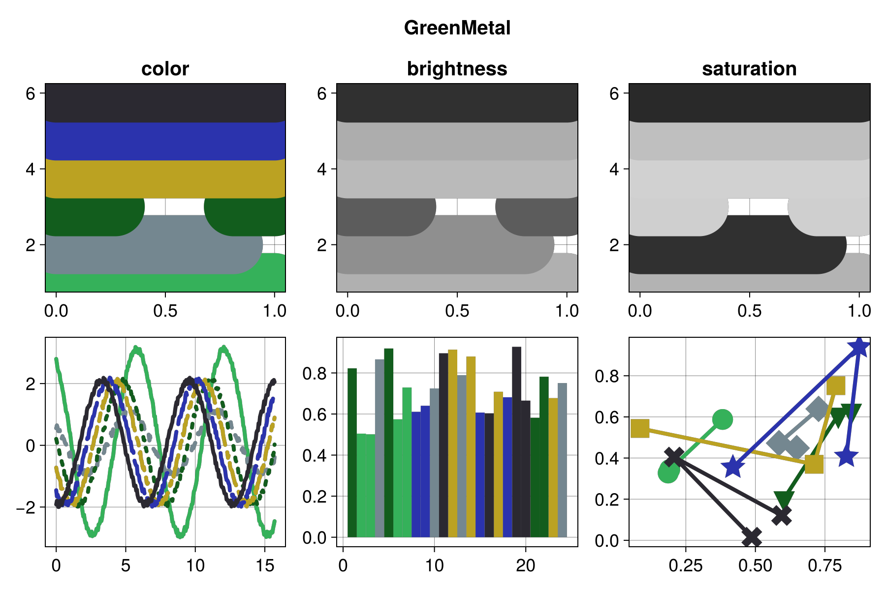 Example block output