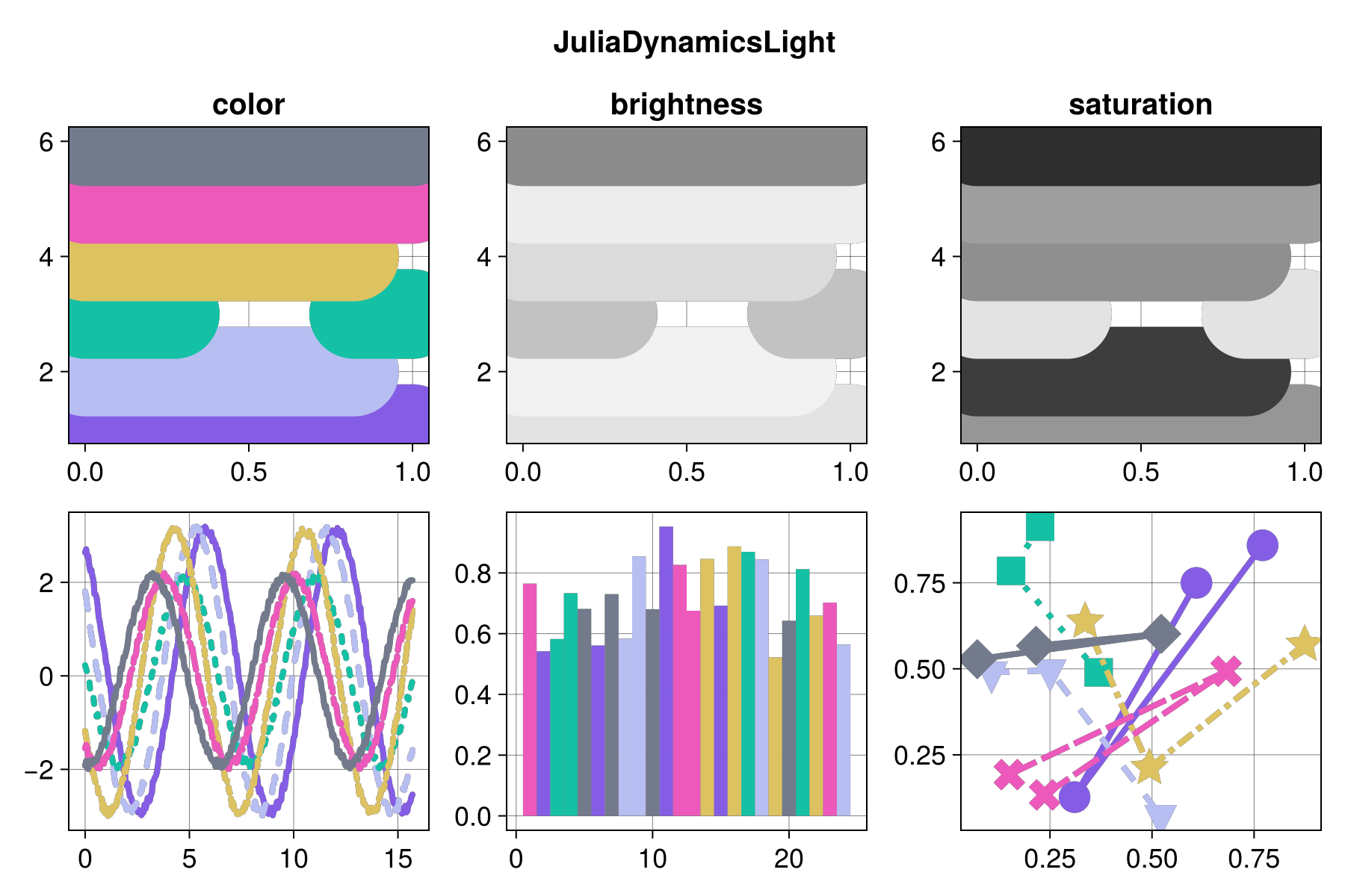 Example block output