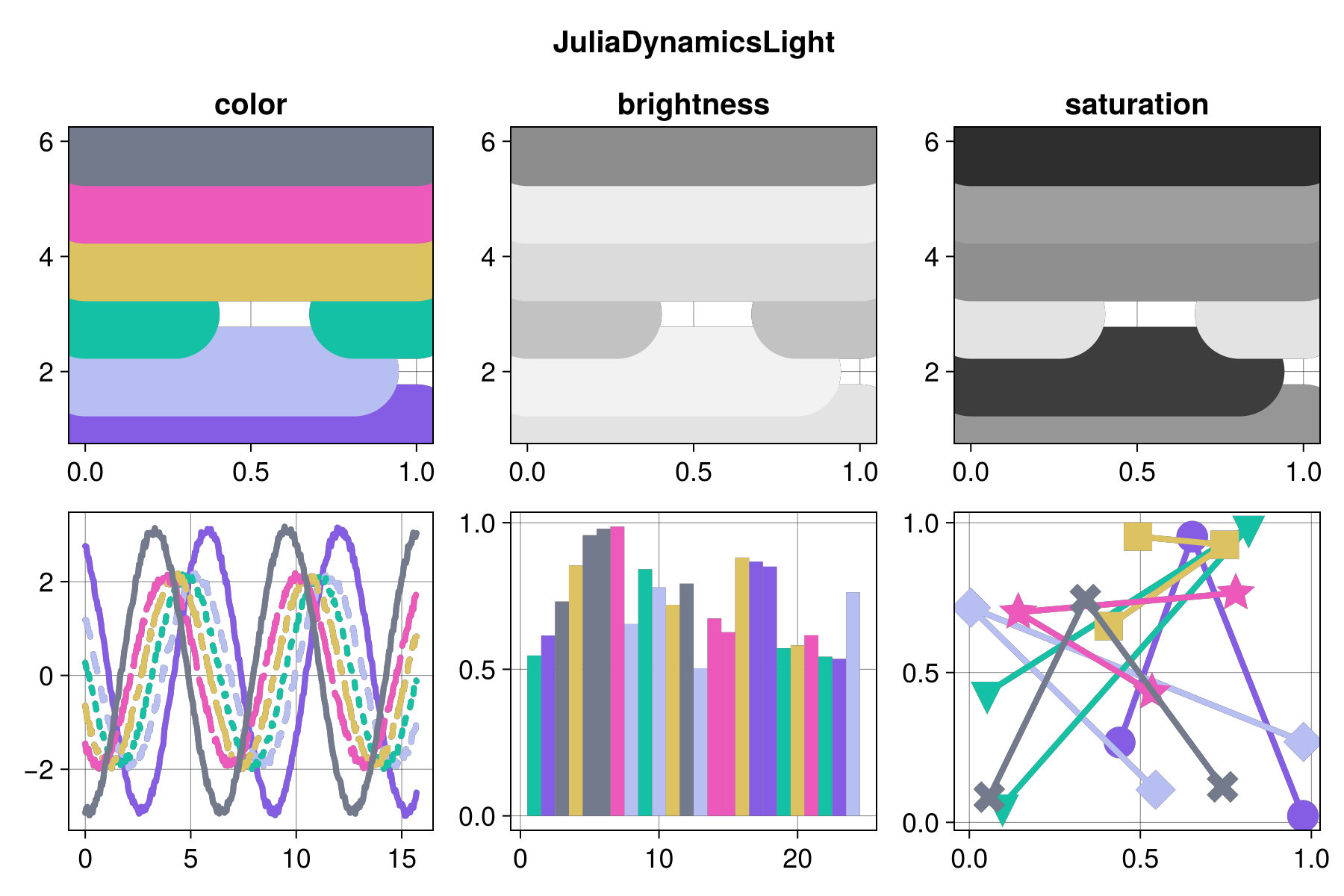 Example block output