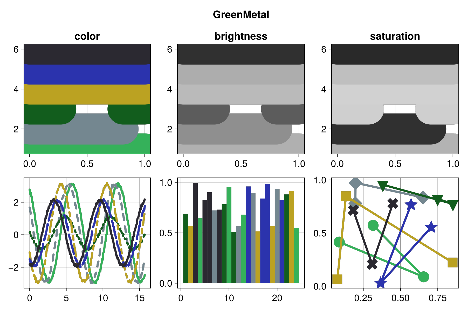 Example block output