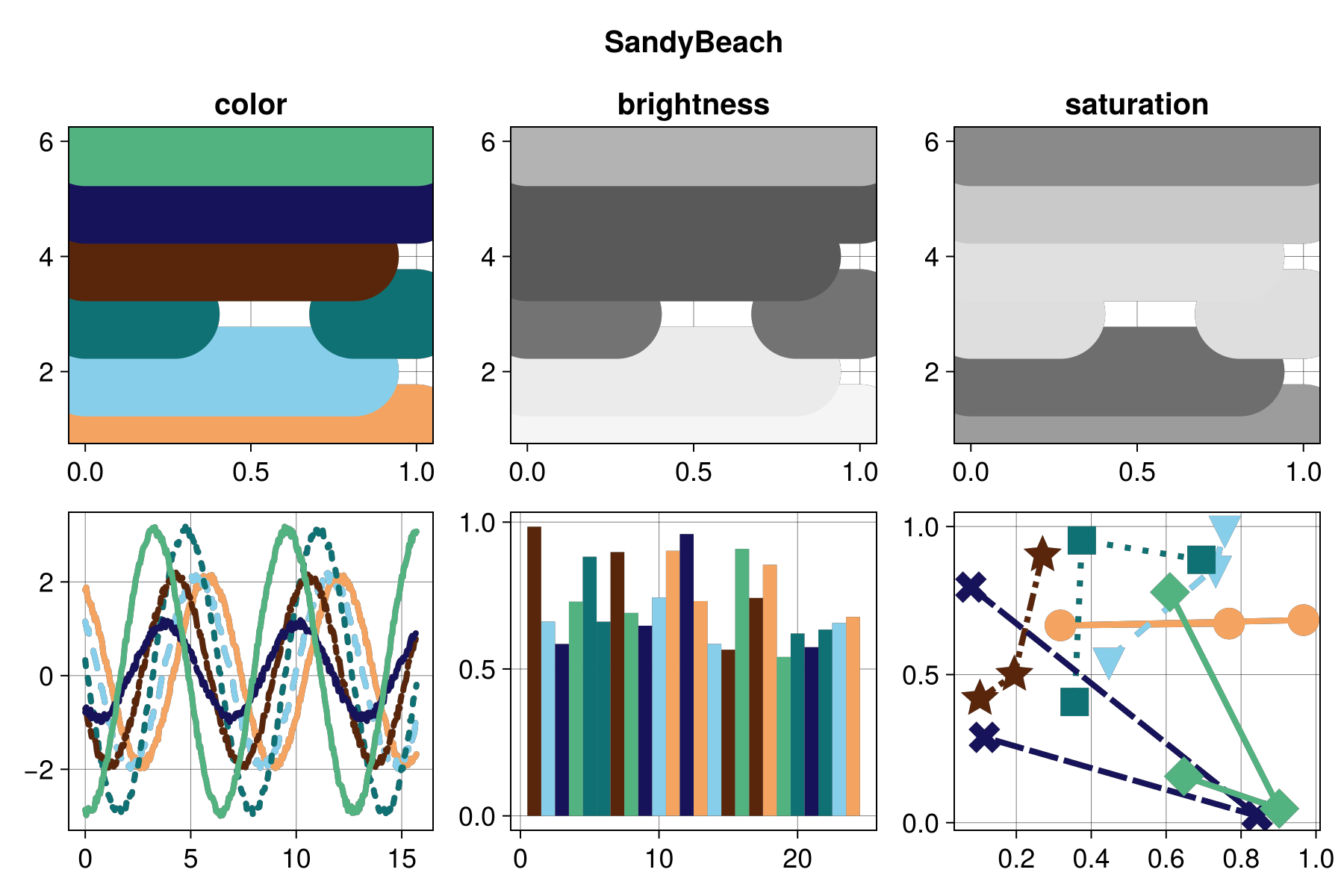 Example block output