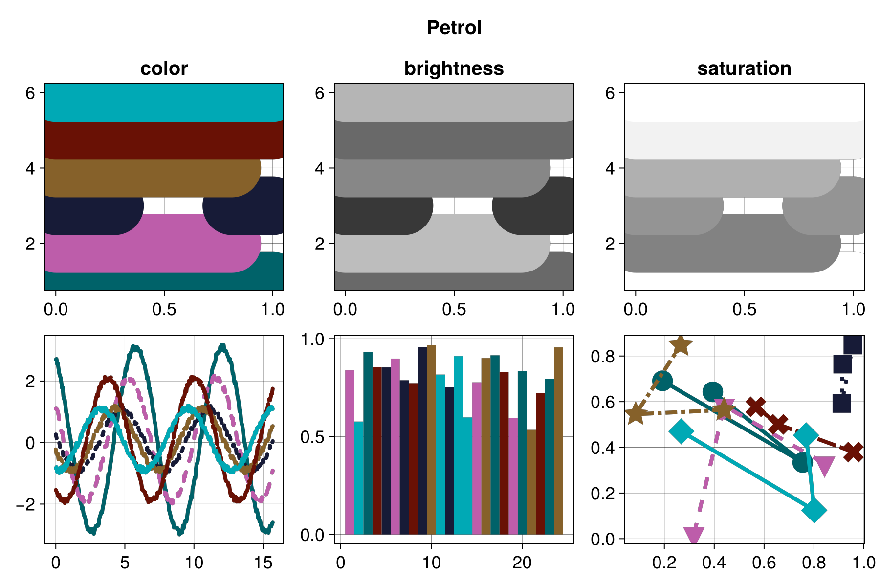 Example block output