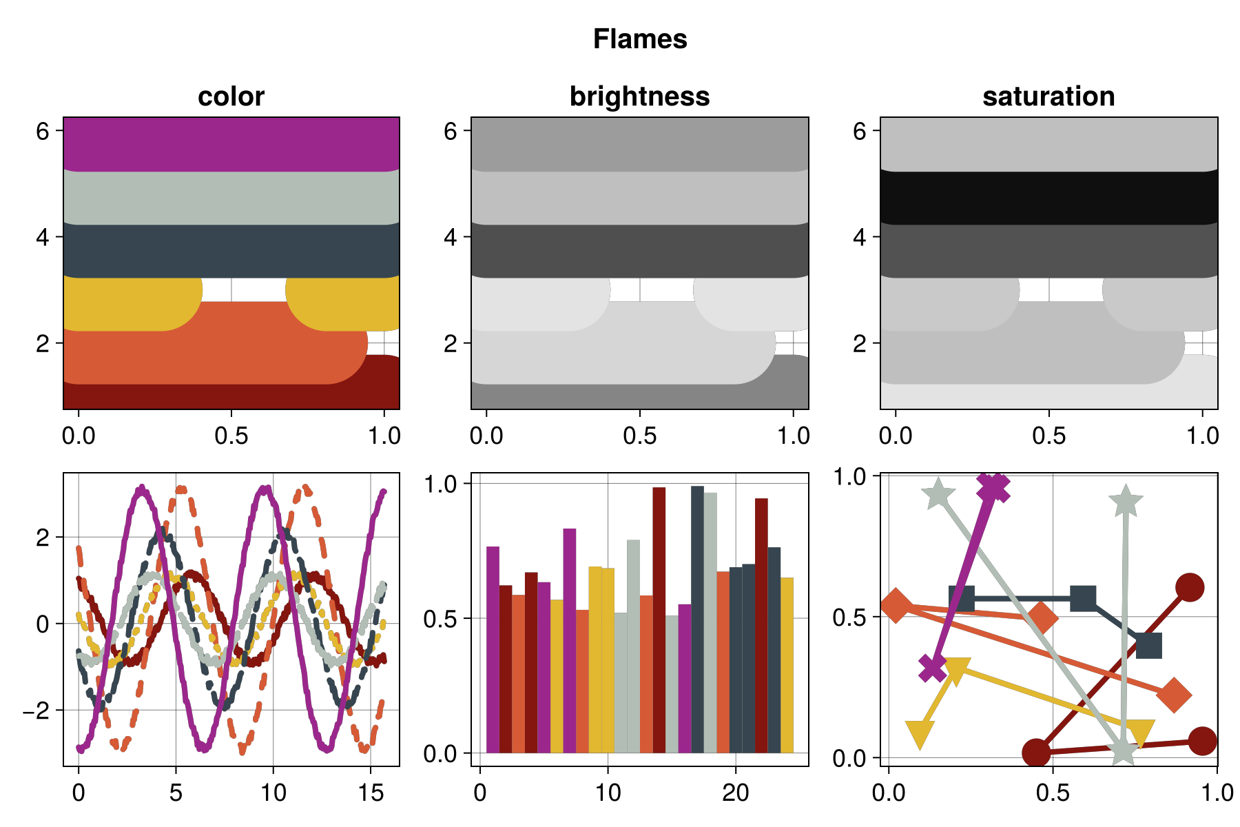 Example block output