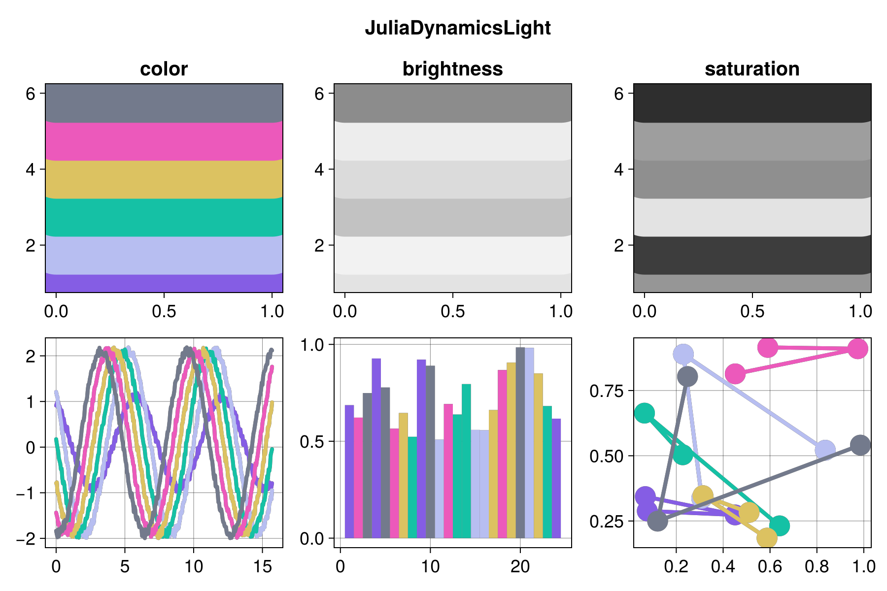 Example block output