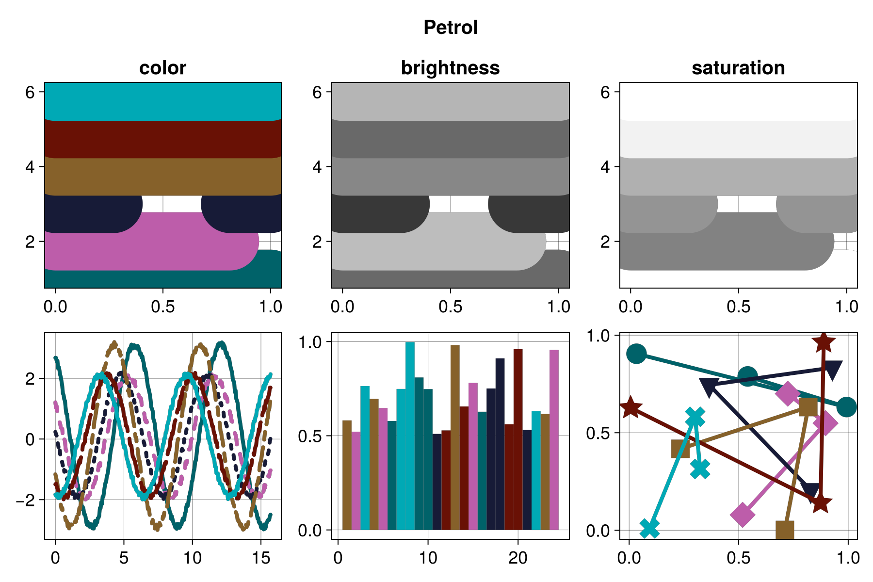 Example block output