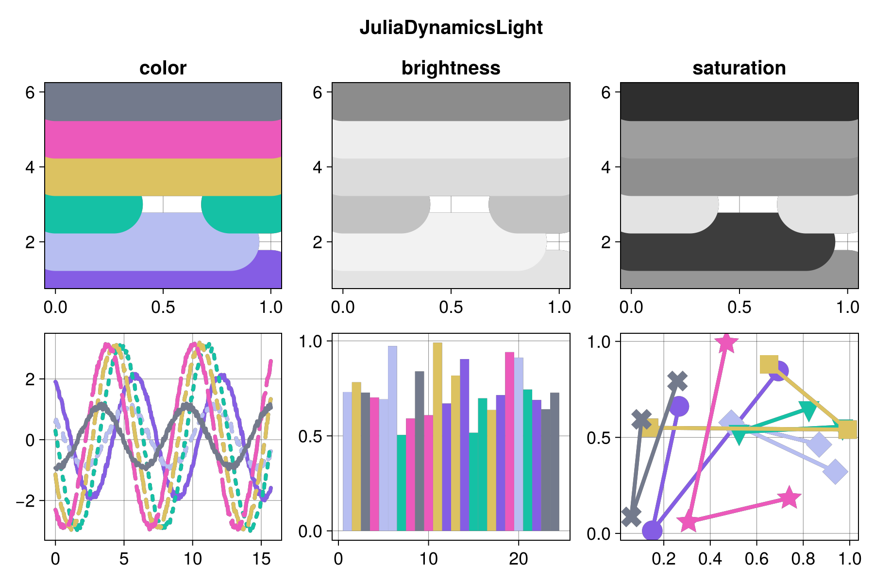 Example block output