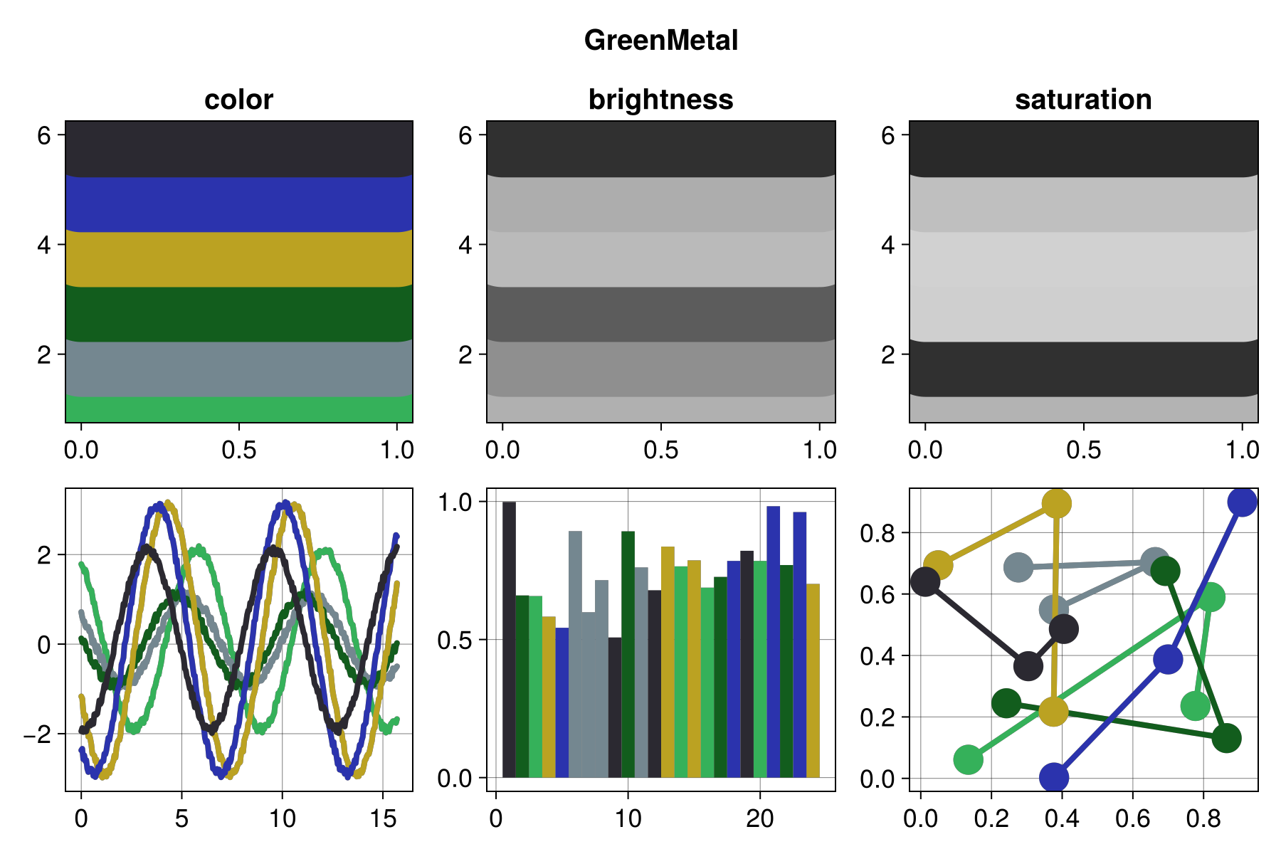 Example block output