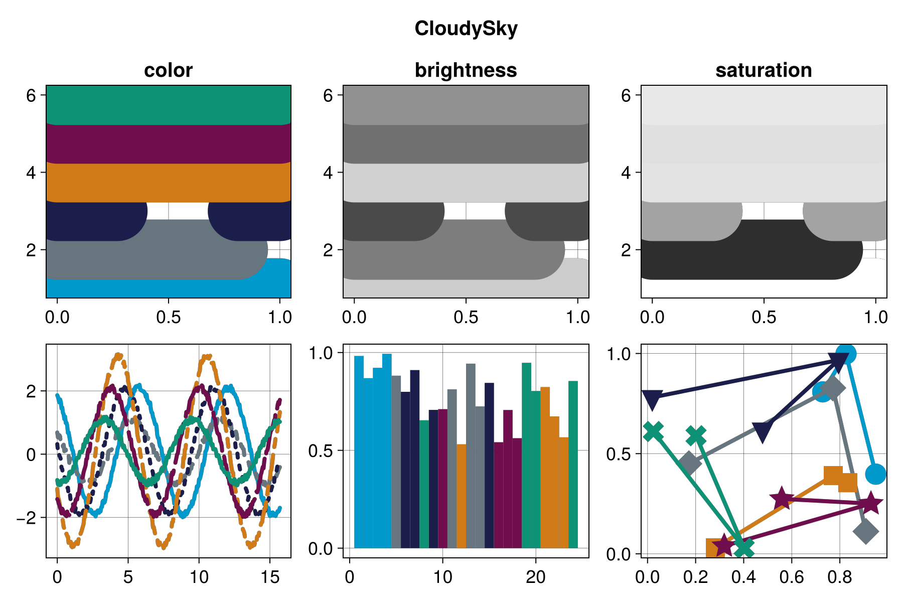 Example block output