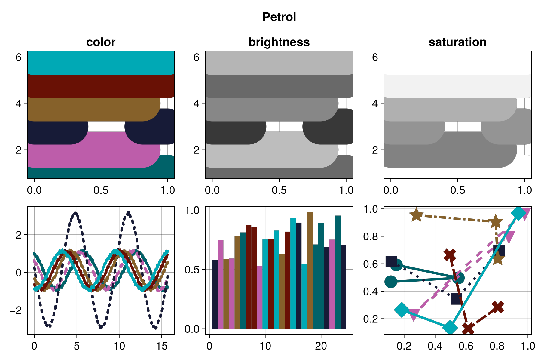 Example block output