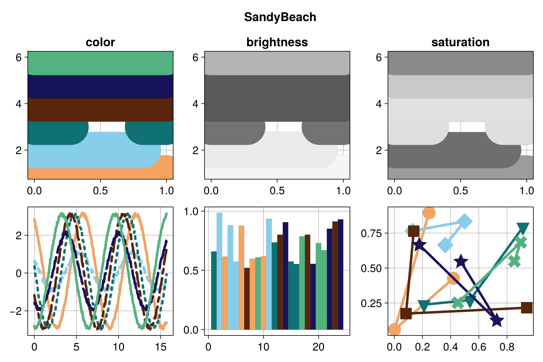 Example block output