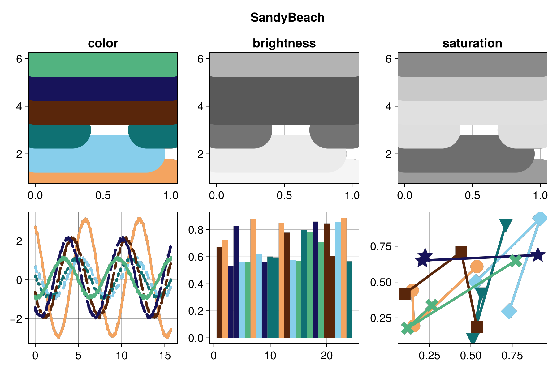 Example block output