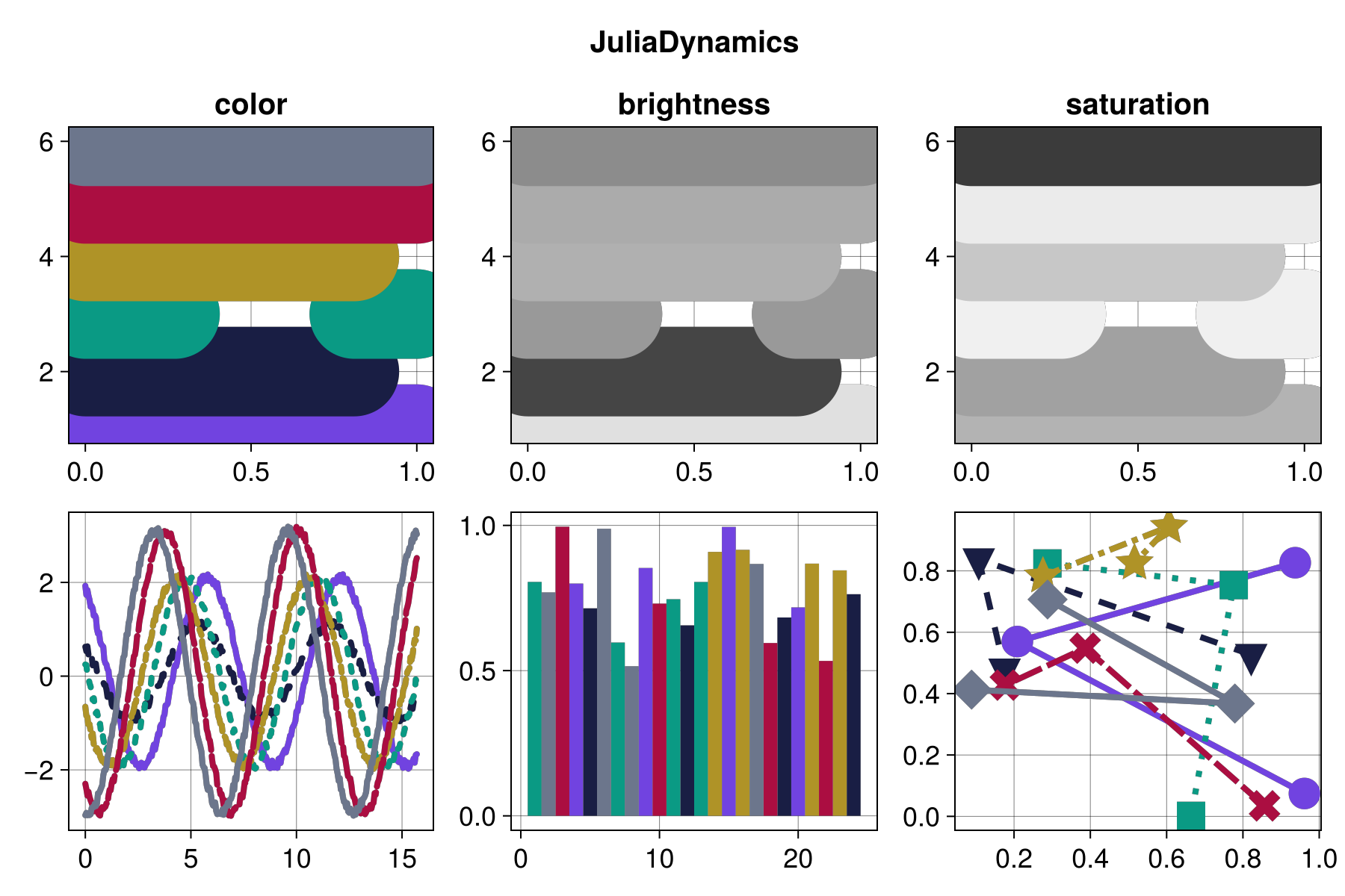 Example block output
