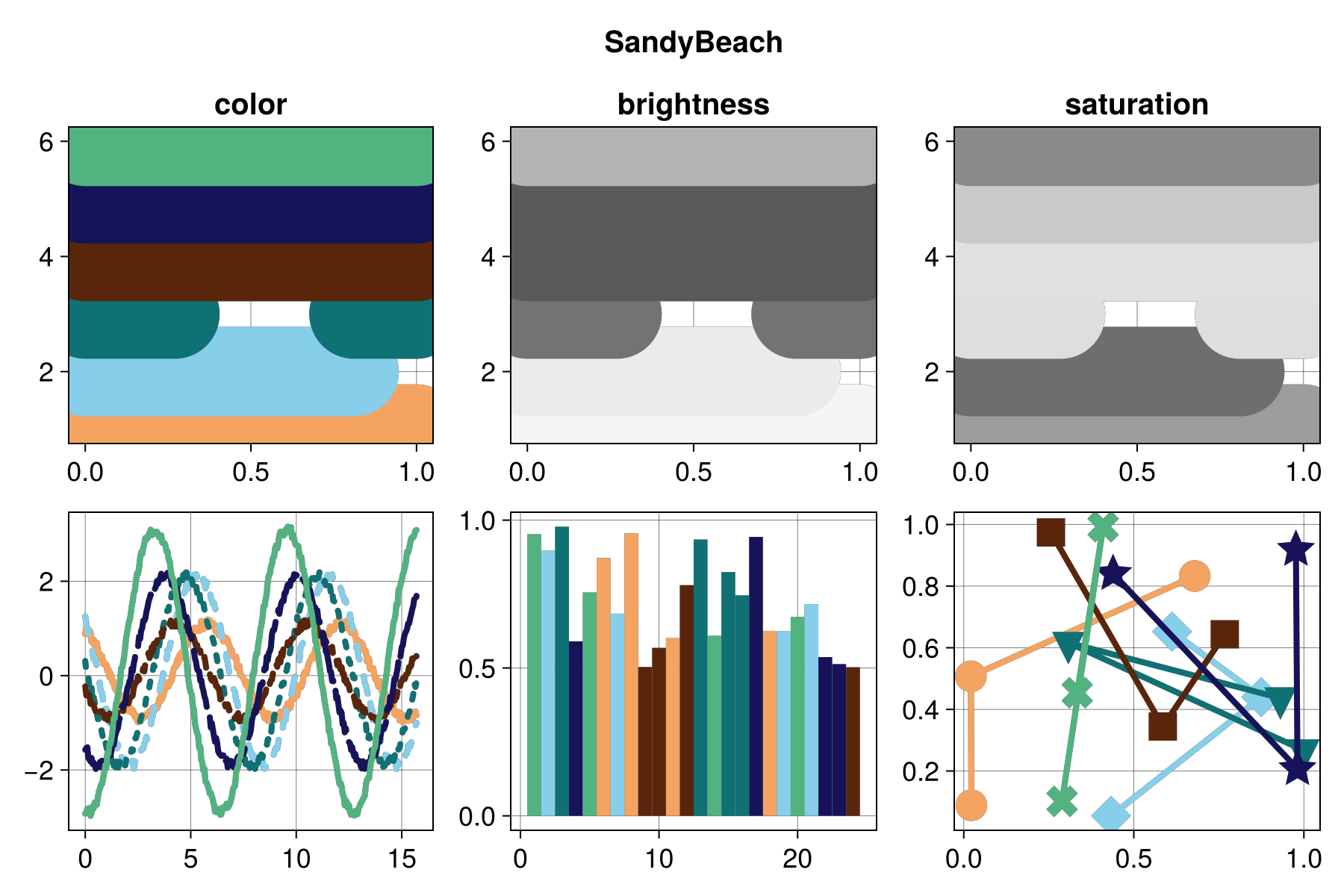 Example block output