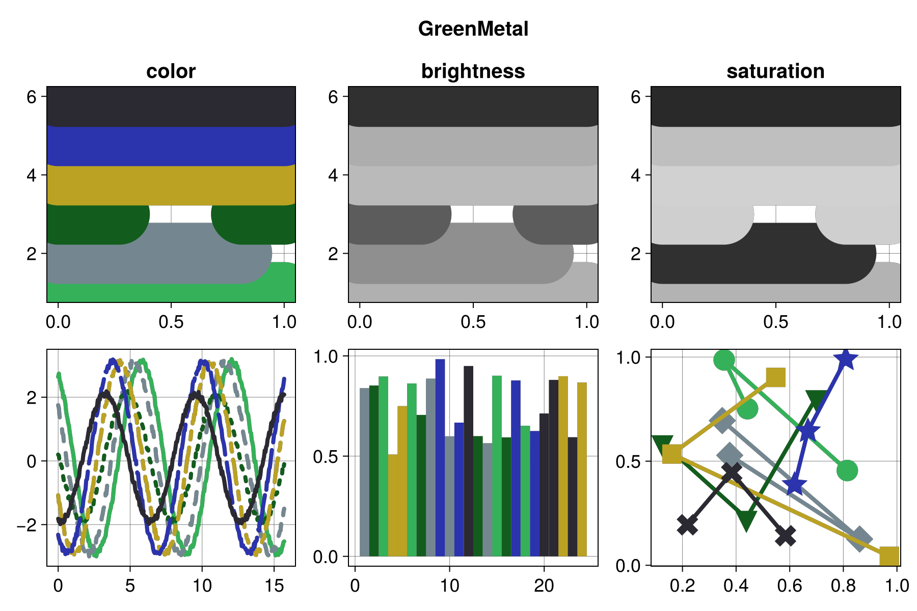 Example block output