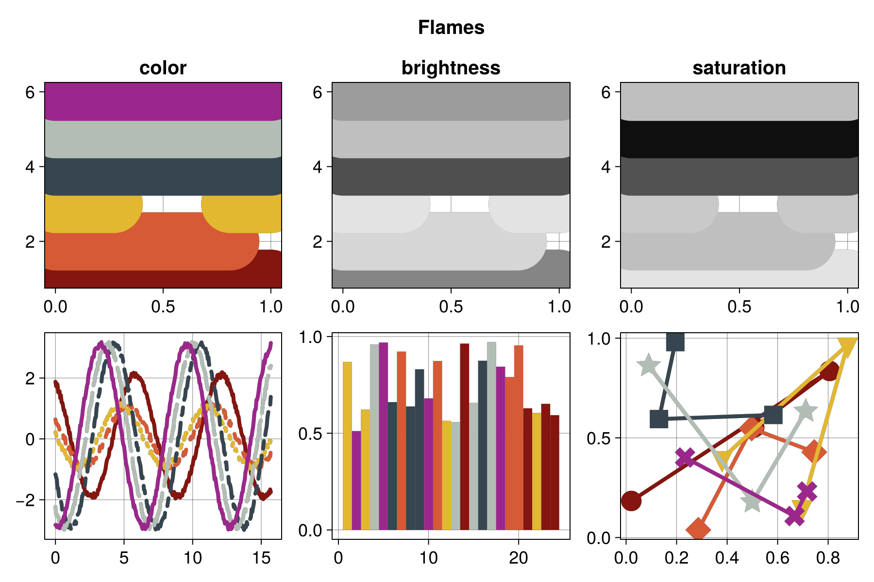 Example block output