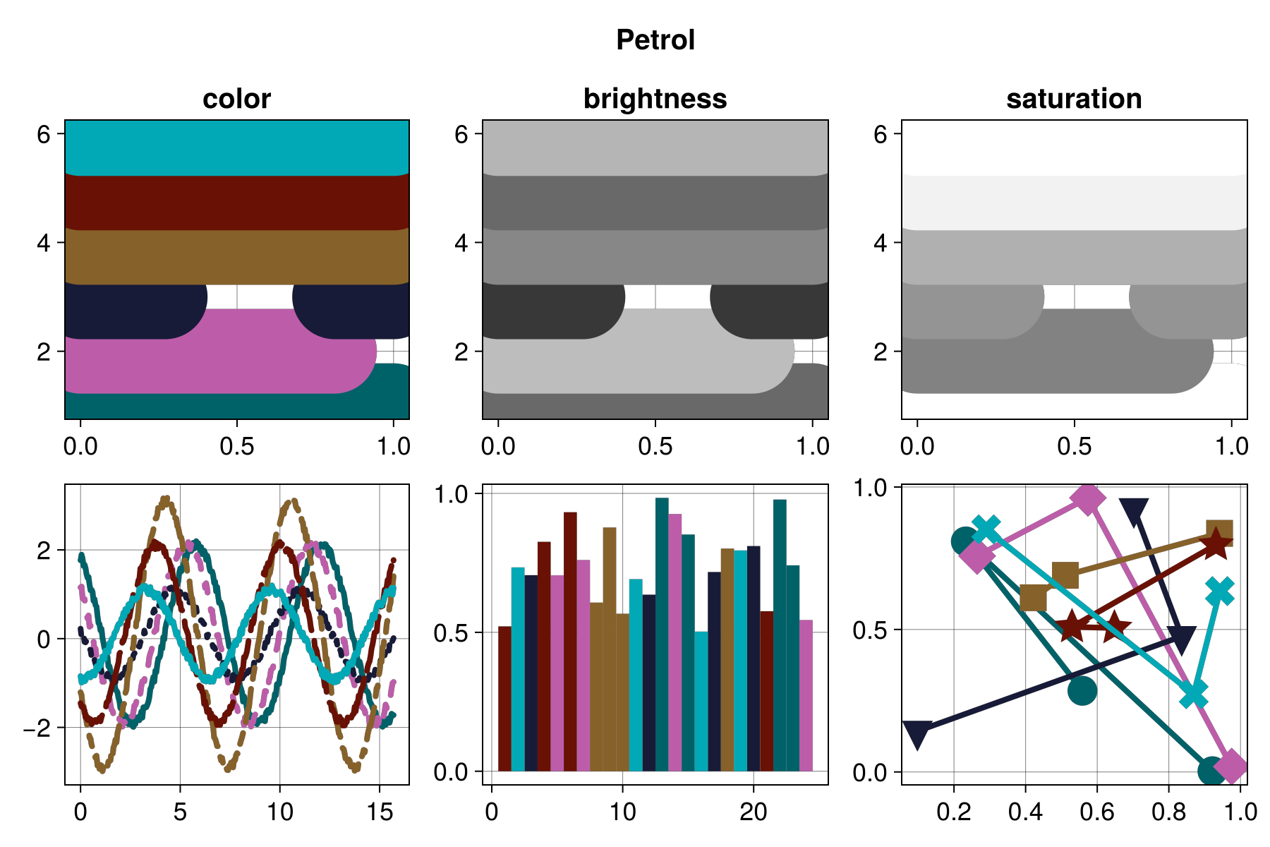 Example block output