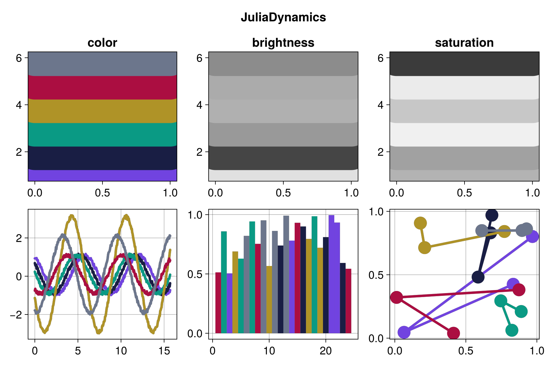 Example block output