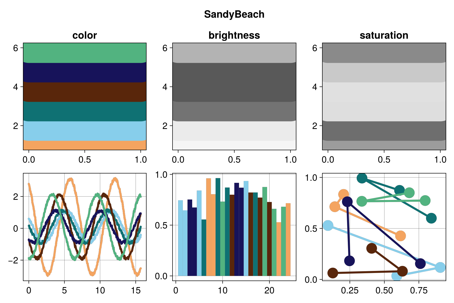 Example block output