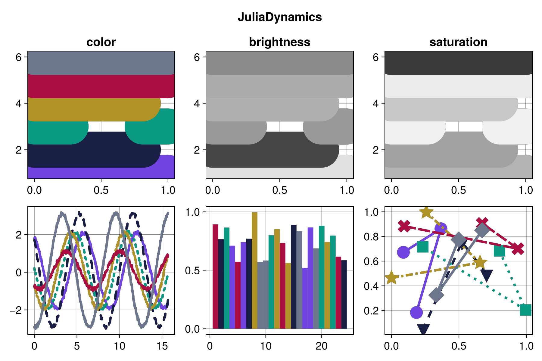 Example block output