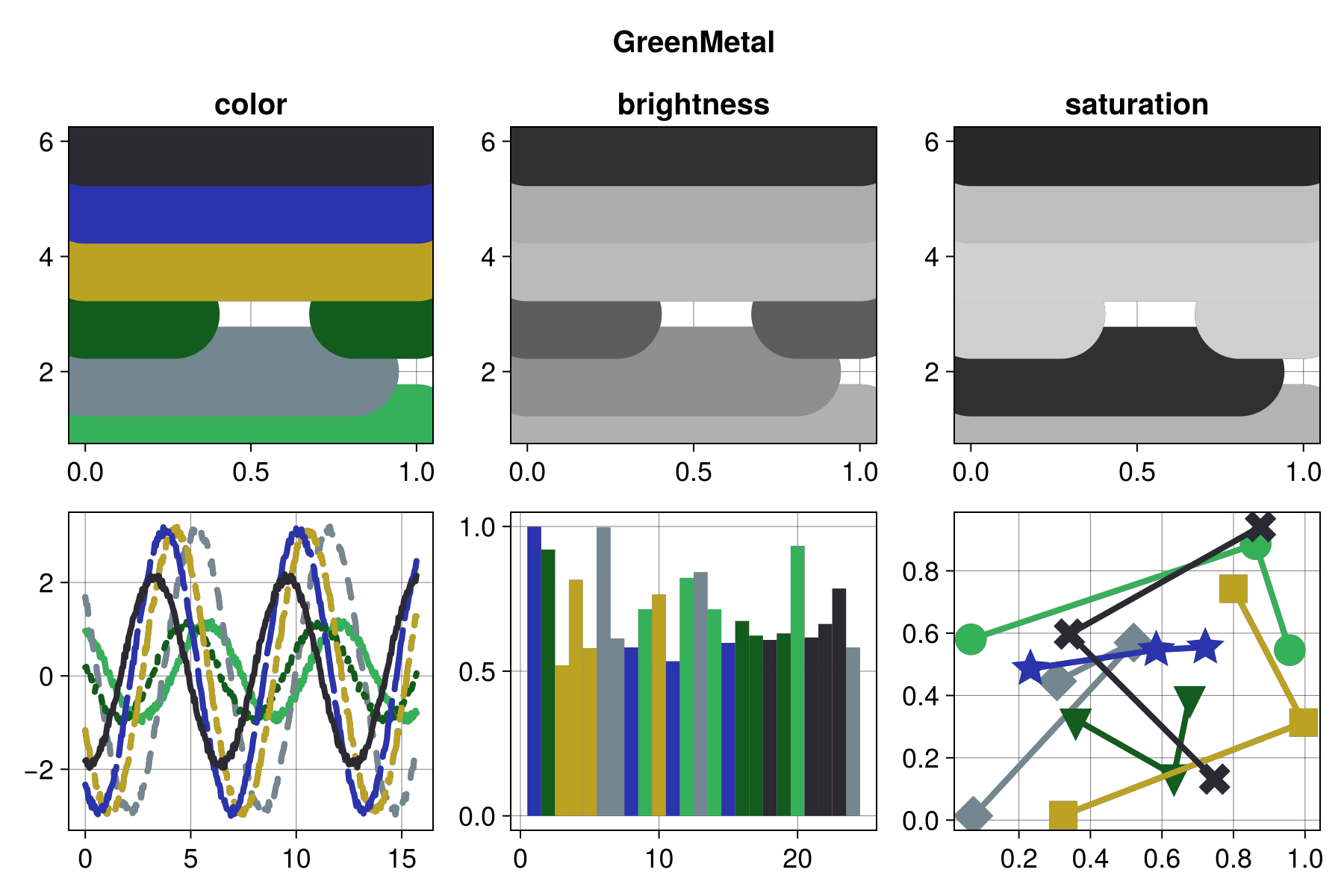 Example block output