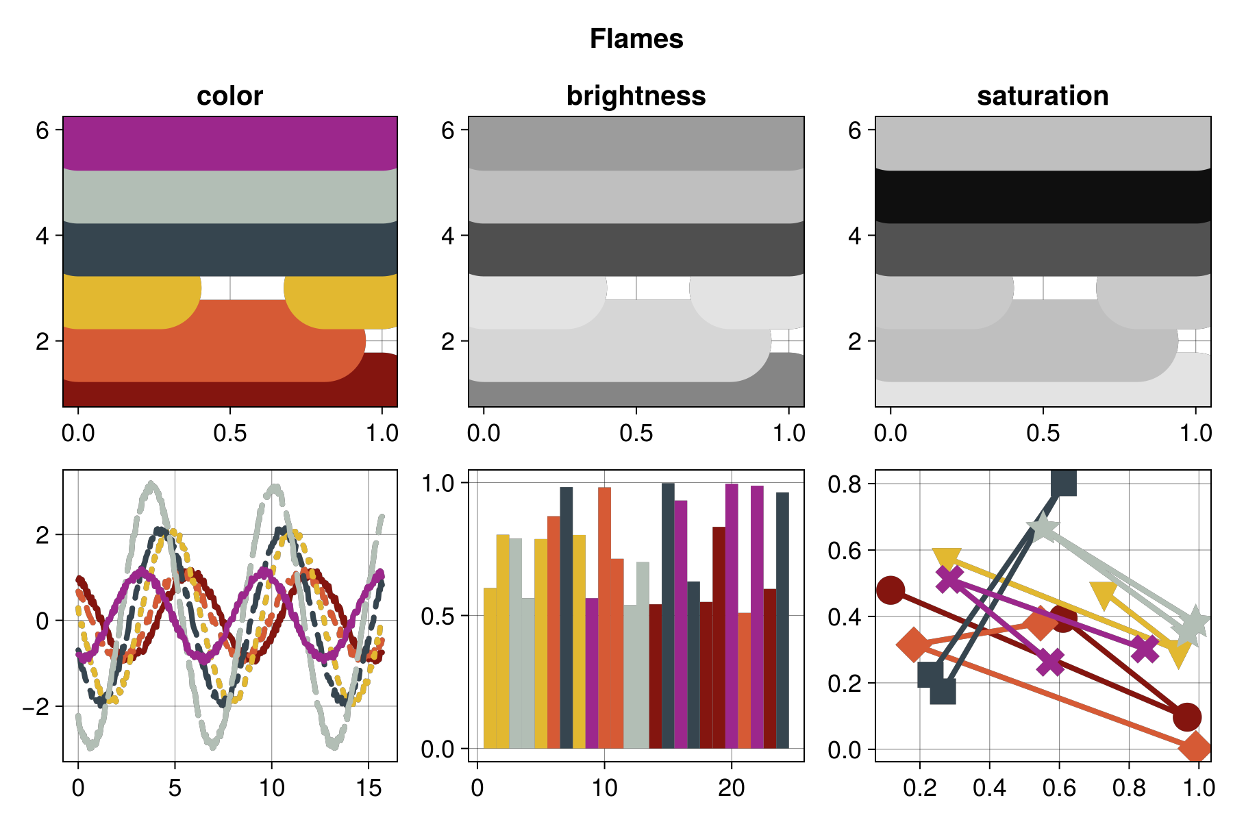 Example block output