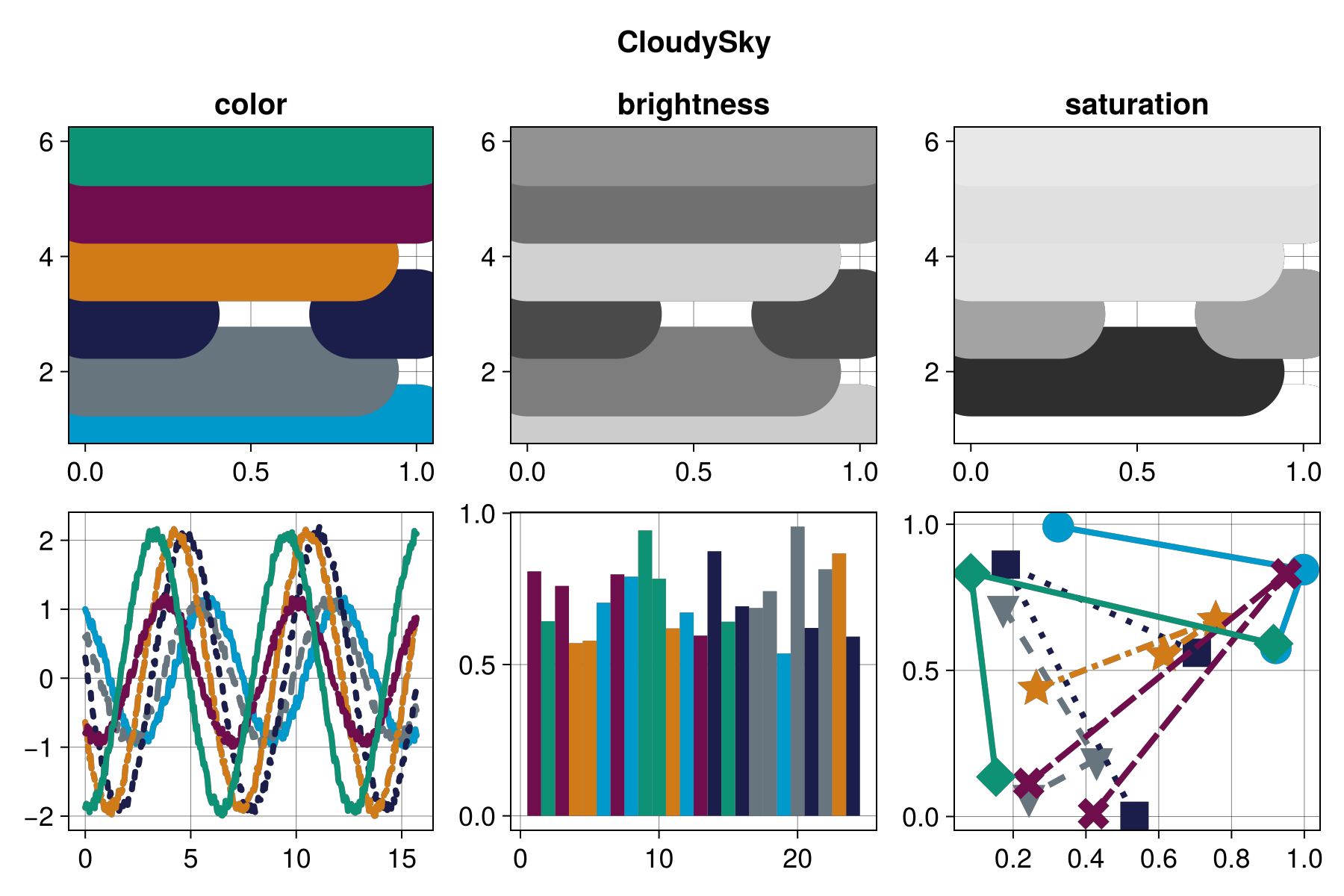 Example block output