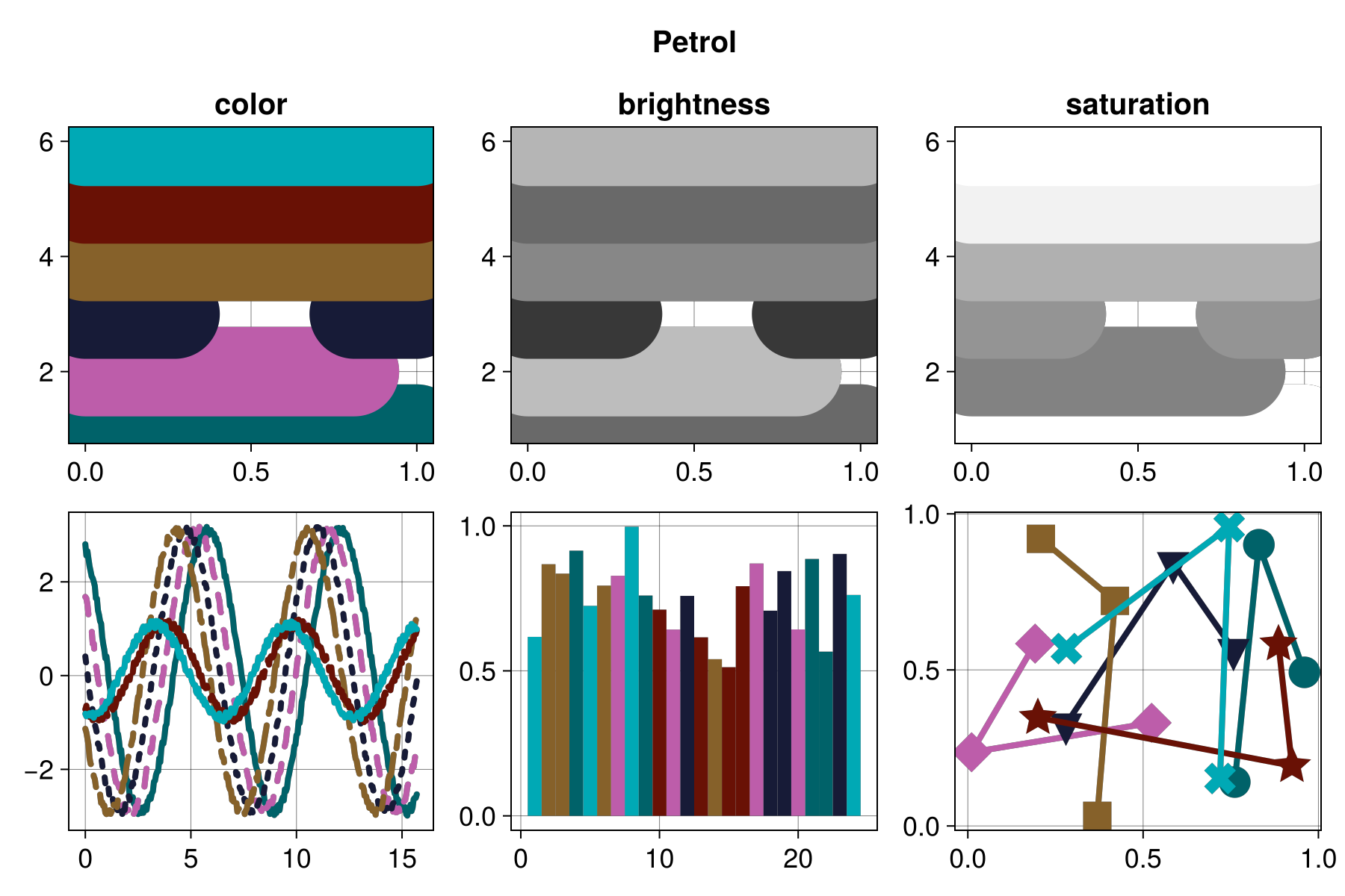 Example block output