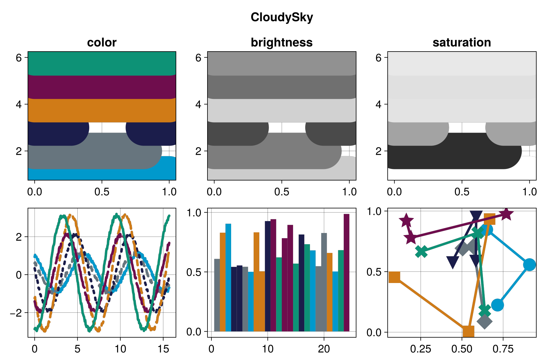 Example block output