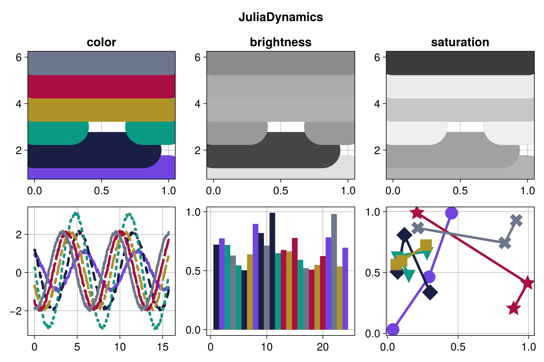 Example block output