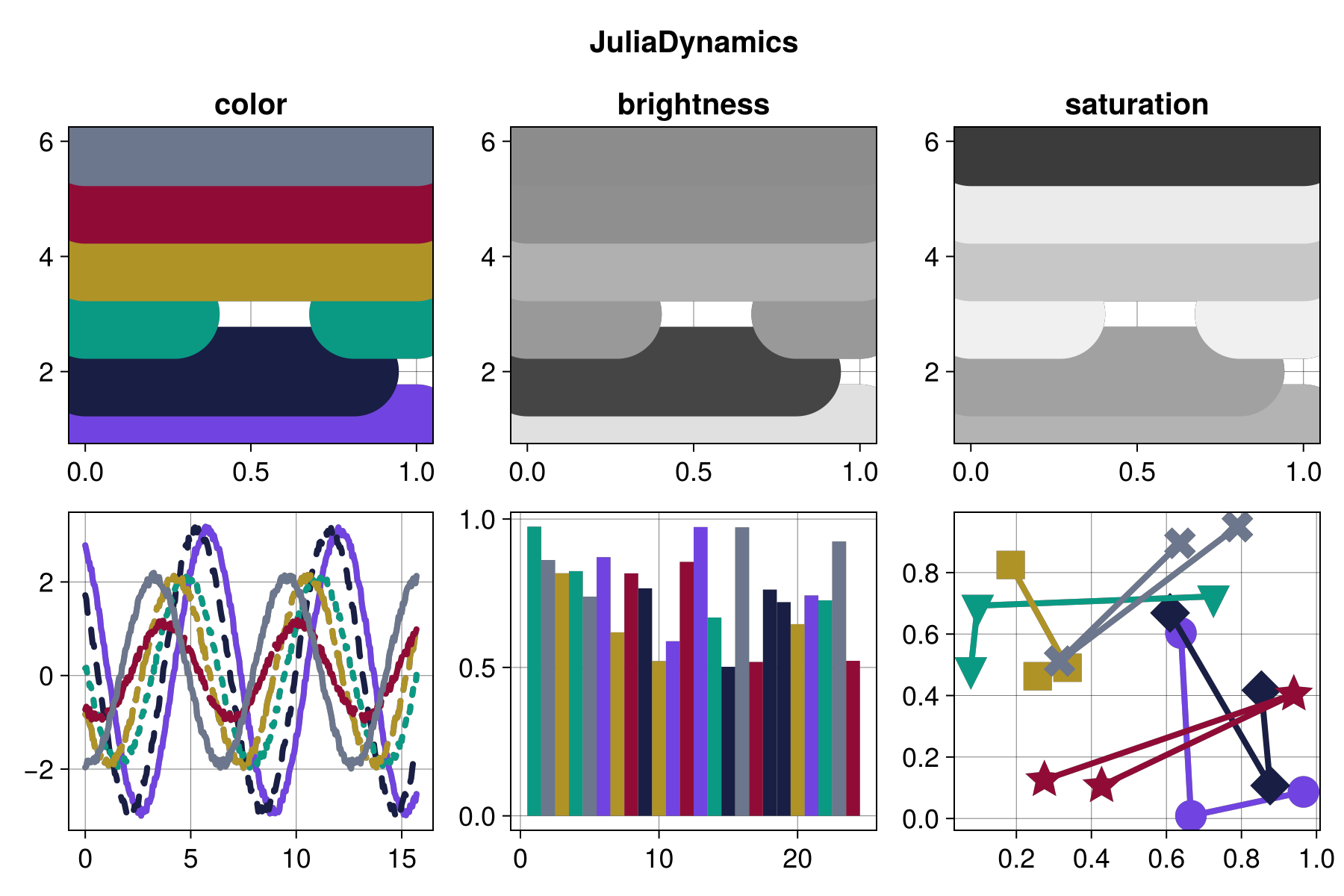 Example block output