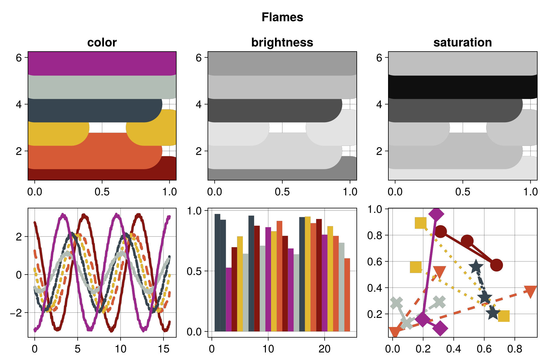 Example block output