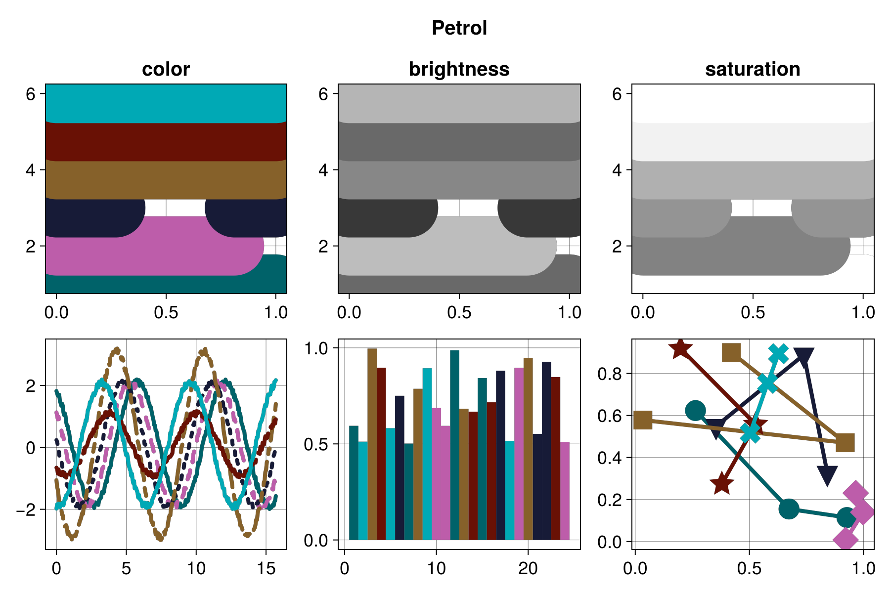 Example block output