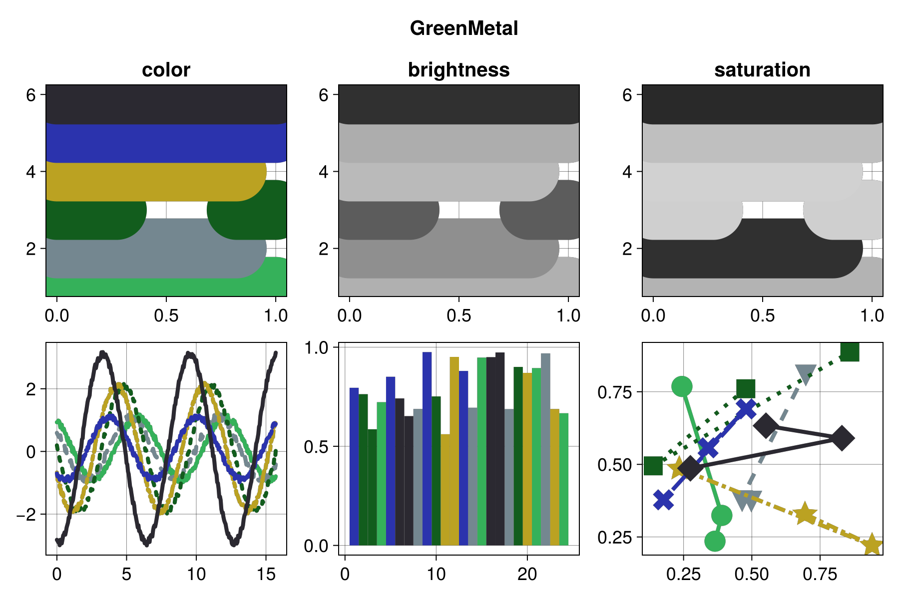 Example block output